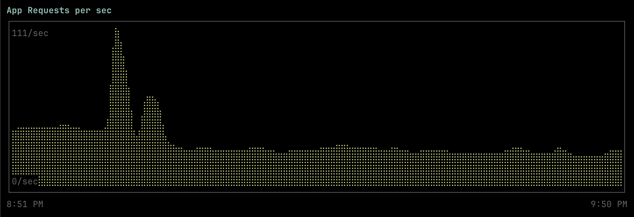 Chart Example