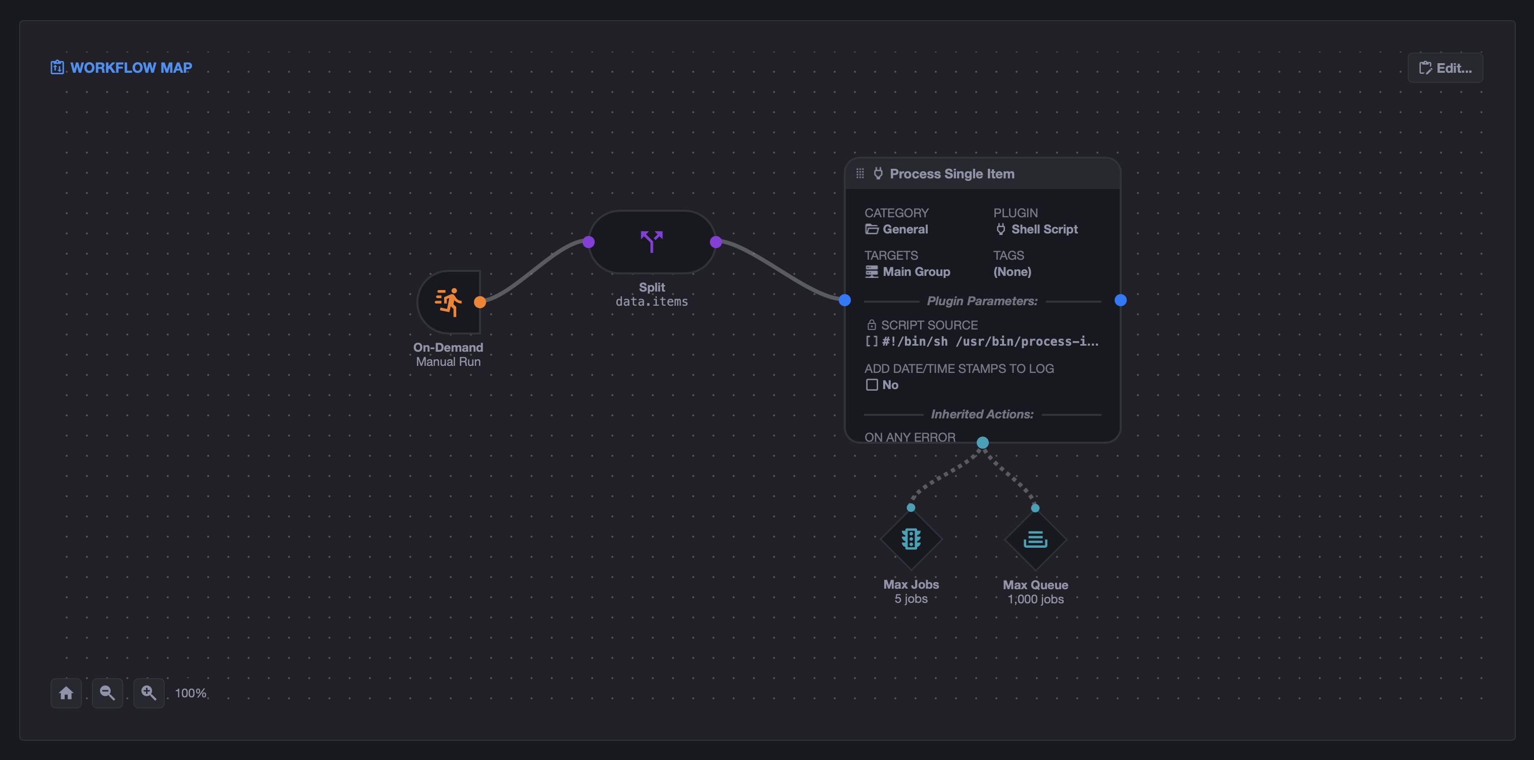 Inner workflow that splits a batch into individual processing jobs