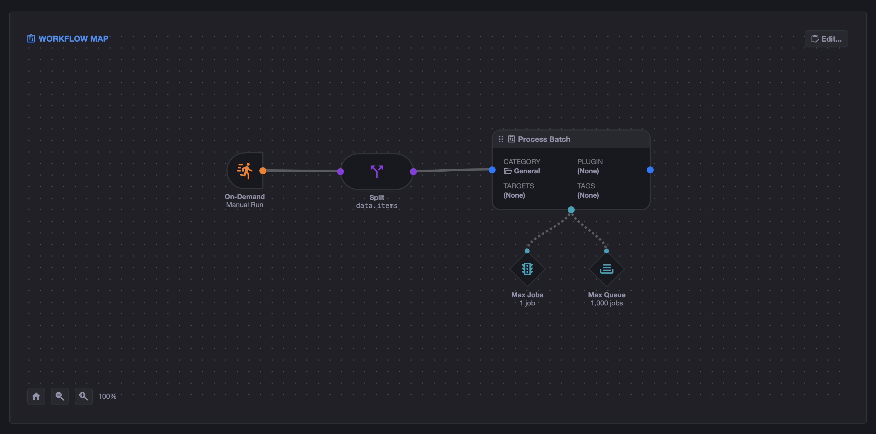 Outer workflow that divides the full input into batches