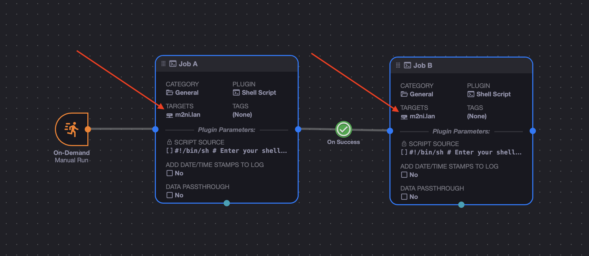 Completed Inner Nodes