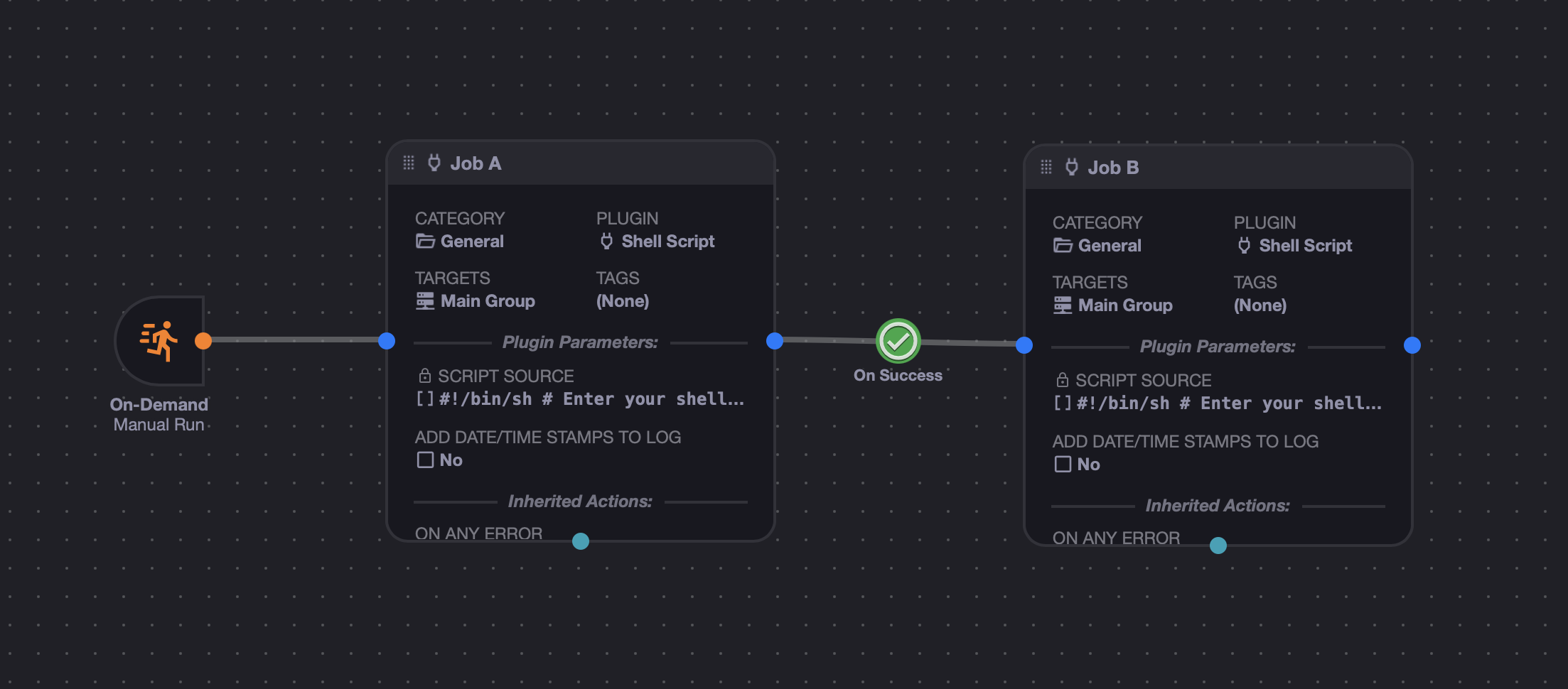 Inner Workflow