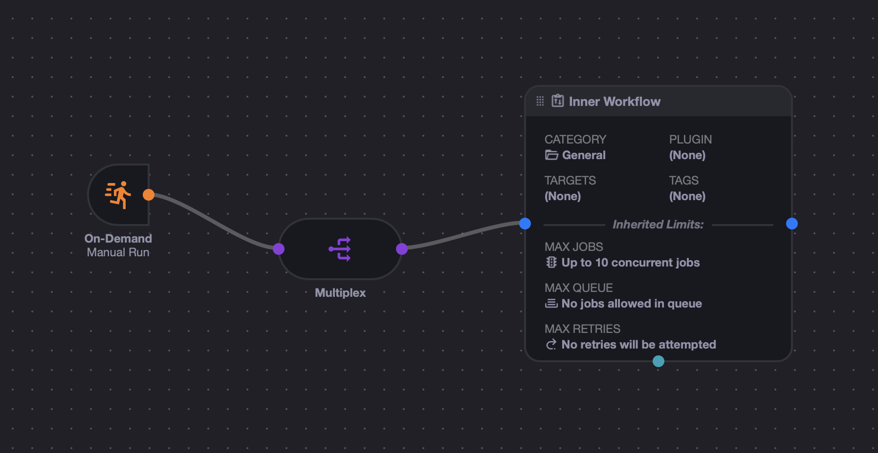 Outer Workflow