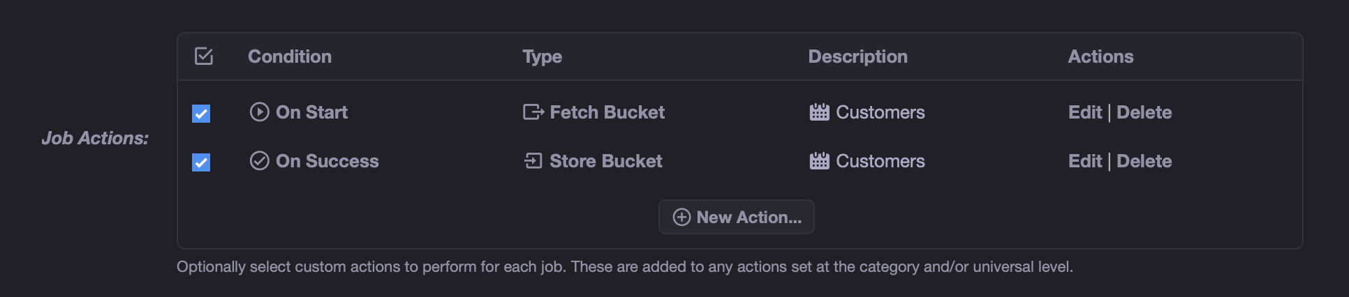 Actions